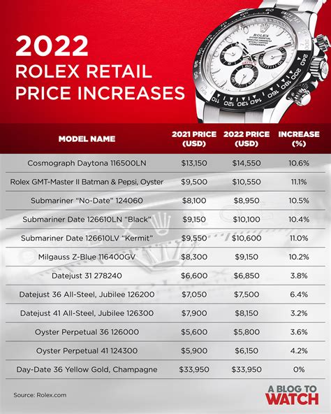 rolex retail prices|rolex switzerland price list 2022.